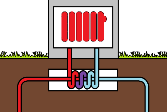 Schematische weergave van een WKO installatie