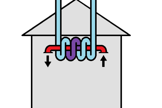 Schematische weergave Warmte Terug Win systemen (WTW)