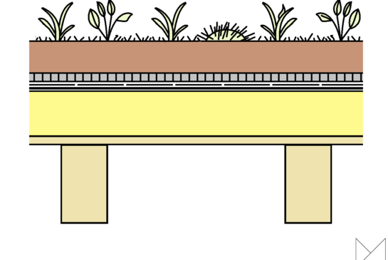 Opbouw sedum- of groendak